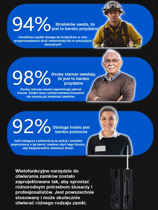 Zestaw narzędzi do otwierania zamków